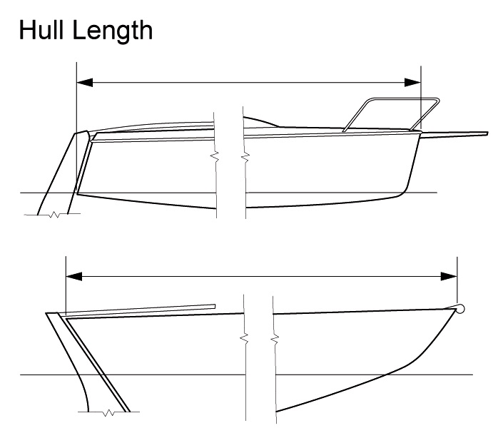 Hull Length